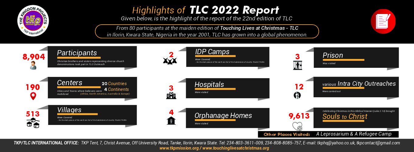 TLC 2022 Report infographics2